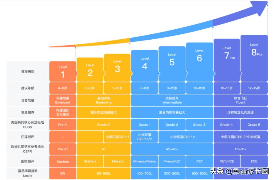 VIPKID、51Talk、魔力耳朵等5家英语直播课,谁是性价比之王?