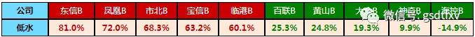 b股为什么没有人关注呢,b股为什么不能出售