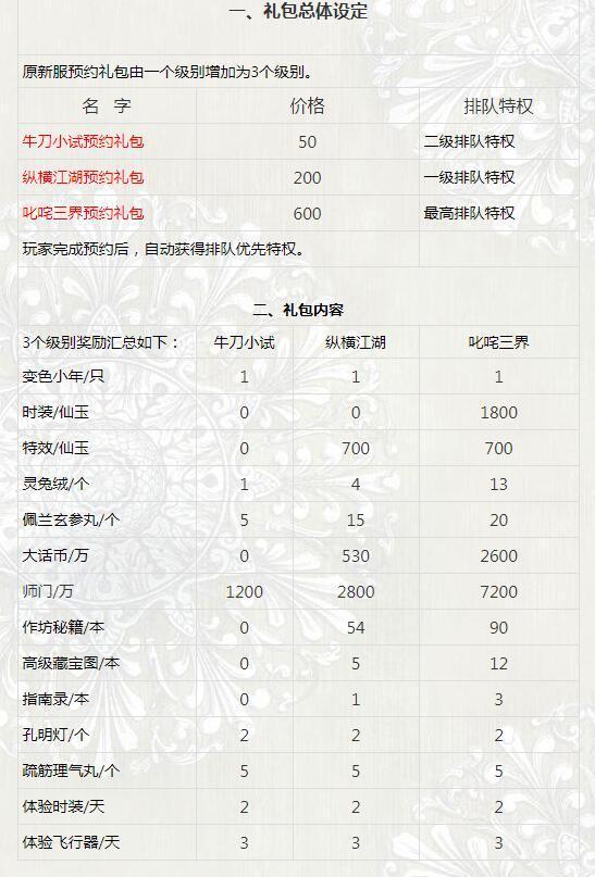 大话西游预约礼包买多少钱的划算,大话西游2新区预约礼包哪个划算