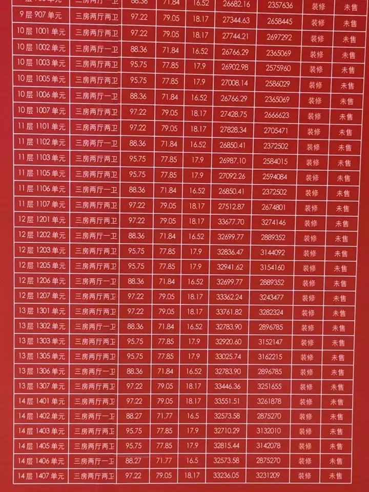 奥体壹号多少钱,奥体新盘多少一平