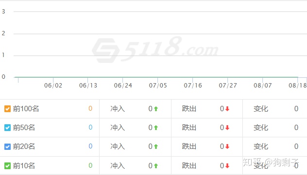 逆冬：www域名和主域名同时收录、排名不稳定解决方法