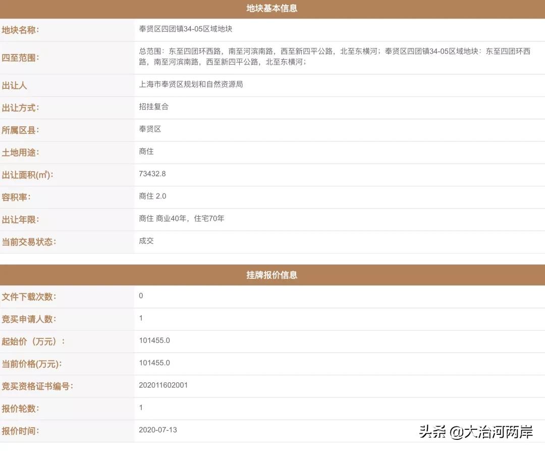 四团宝龙广场建设视频,四团宝龙广场动工