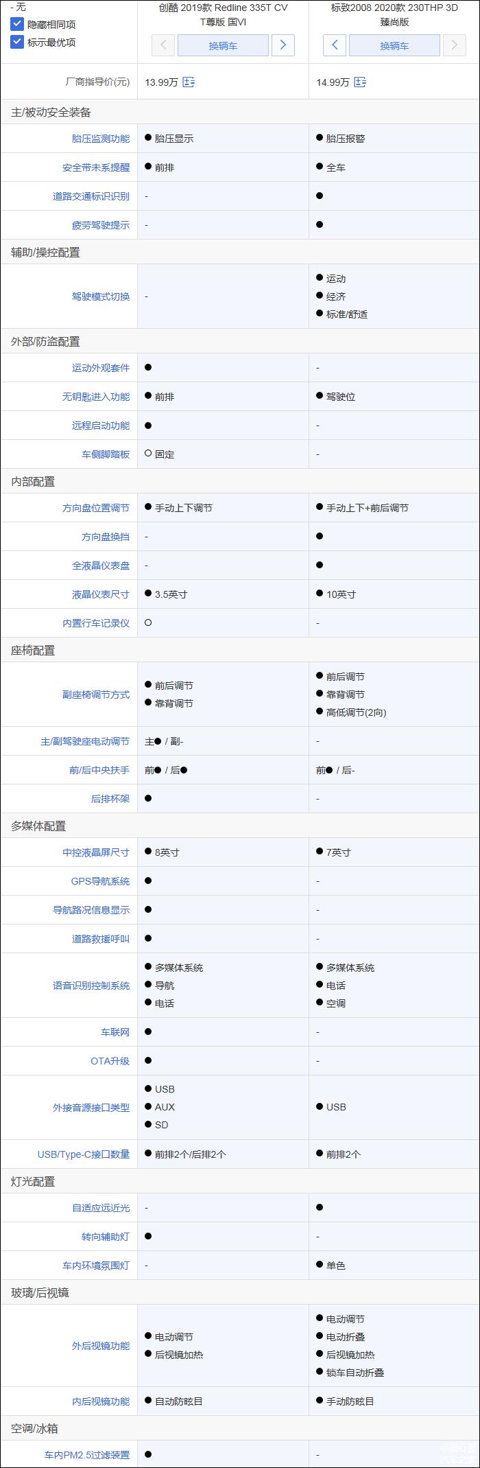 新款标致2008油耗及动力问题,全新标致2008优缺点