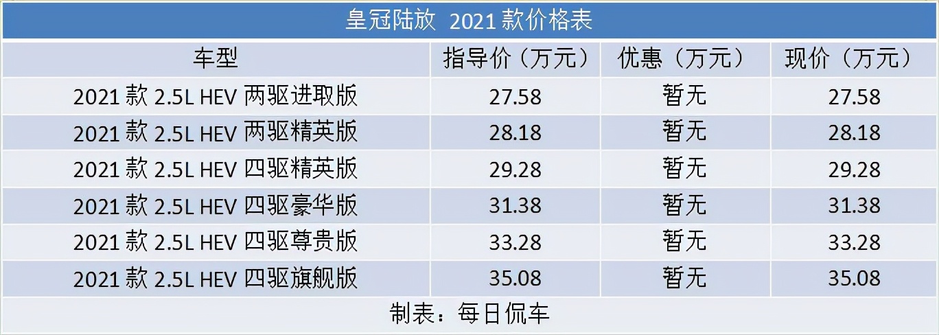 试驾丰田皇冠陆放对比汉兰达,丰田皇冠陆放和新款汉兰达