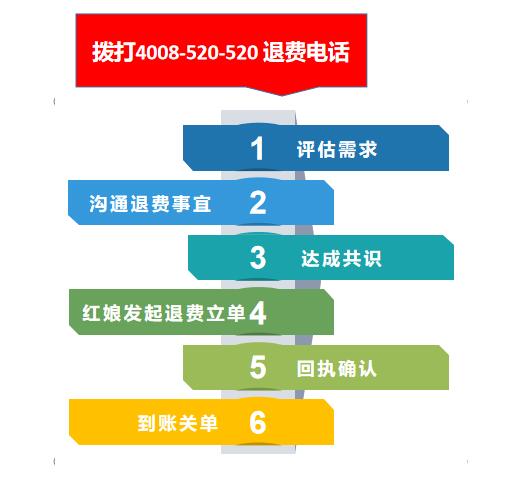 珍爱网退费如何办理,珍爱网退费有效吗