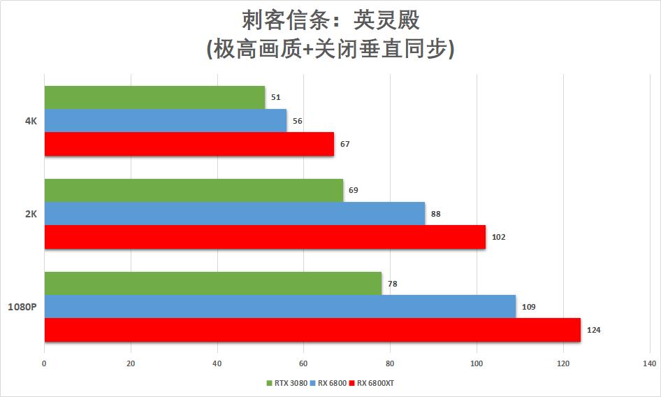 华擎rx6800显卡相当于什么水平,华擎6800显卡测评