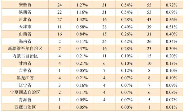 贵州大学2019：录取分数、就业质量情况