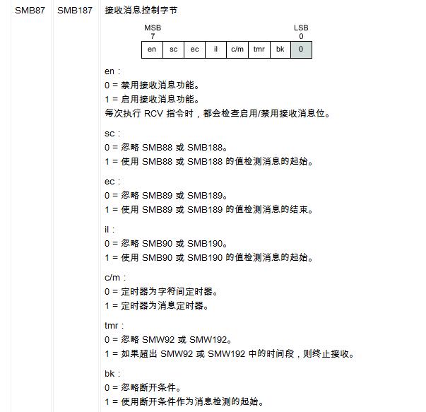 西门子200smart串口通讯,西门子plc通过扫码枪串口读取数据