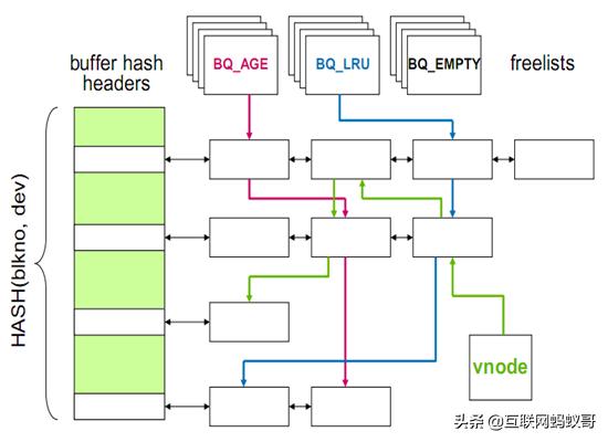 底层io和标准io区别,io性能分析