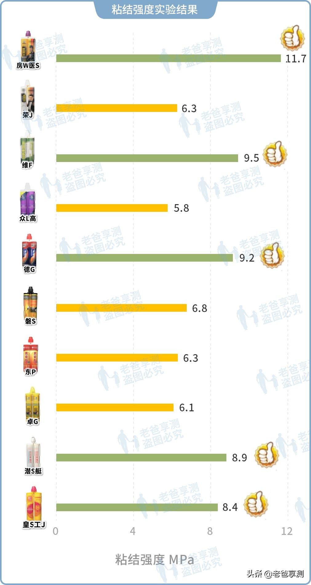 10大品牌美缝剂,知名美缝剂值得推荐