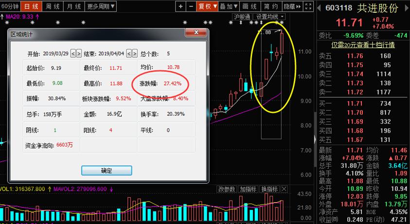天眼地量战法,天眼地量战法操作要点