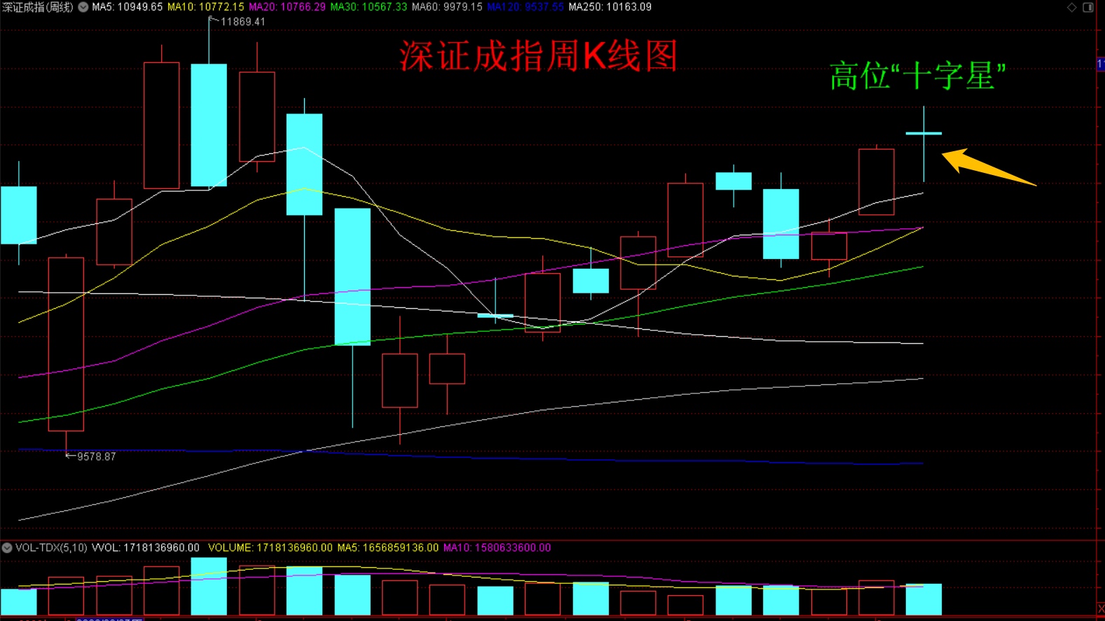零基础学炒股如何学会看盘,零基础炒股学习看大盘