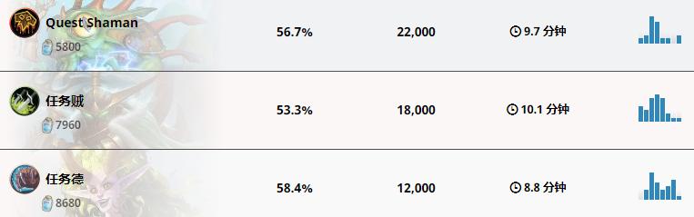 炉石传说新版本卡牌介绍图,炉石传说40级卡牌推荐