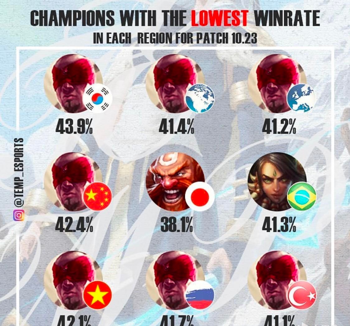 lol野区之王和盲僧谁厉害,lol盲僧反野视频