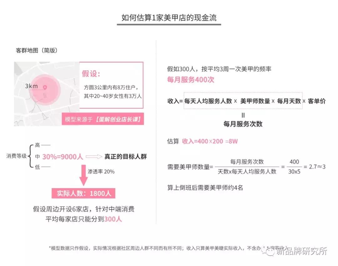 美甲店暴利？全案解析克丽缇娜、进巍、河狸家、InNail、美甲帮…