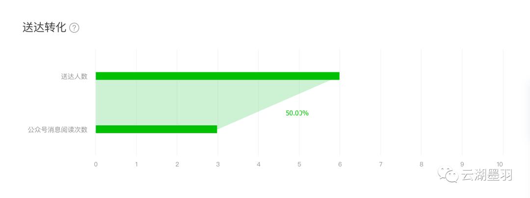 酒店三八妇女节公众号推文,高级酒店公众号推文