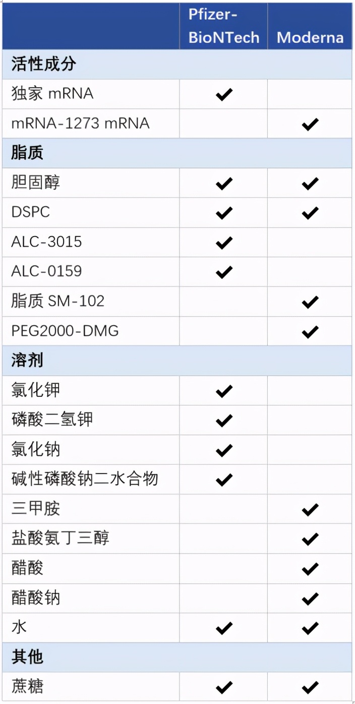 搞懂疫苗不良反应看这篇就够了,打完第三针疫苗有什么不良反应