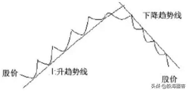 中国股市血泪教训视频,股市最该避免的十个大坑