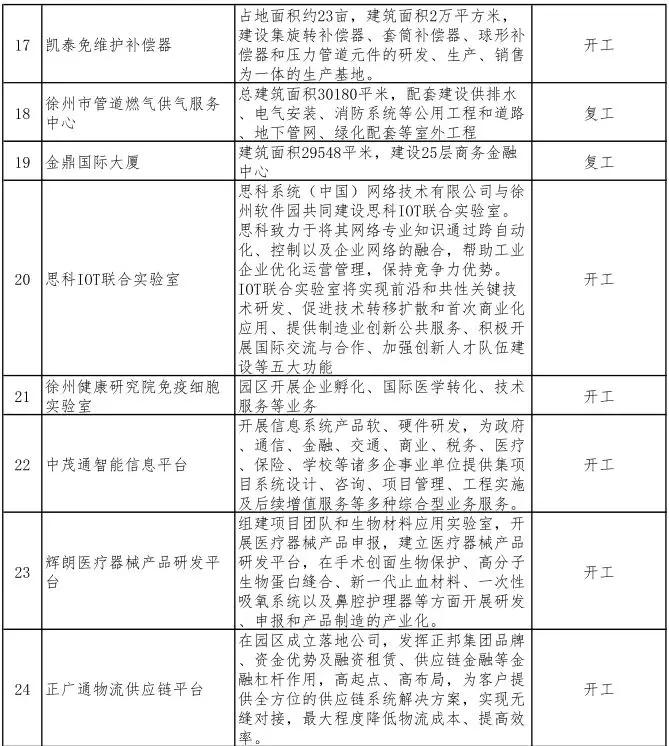 徐州城市的巨大变化有哪些,徐州新城新消息