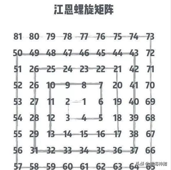 江恩的经历,江恩的传奇人生