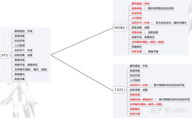 浅谈中国游戏现状和未来发展,聊聊现在游戏的发展史