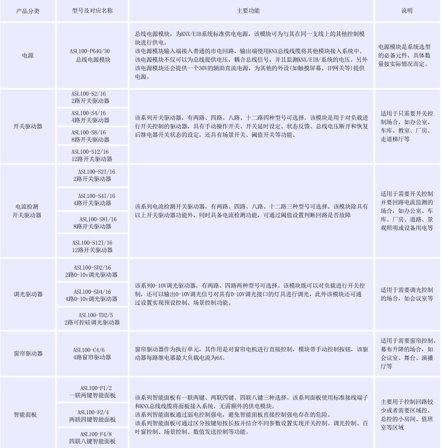 浅析智慧城市路灯照明智能控制系统