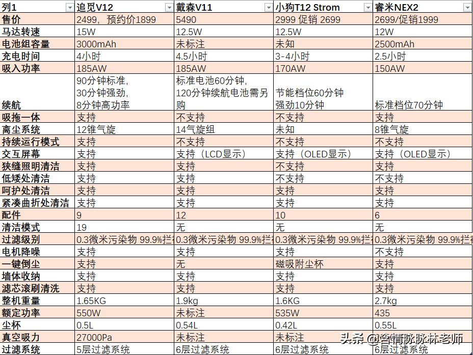 哪款手持吸尘器最好用,国产手持吸尘器测评