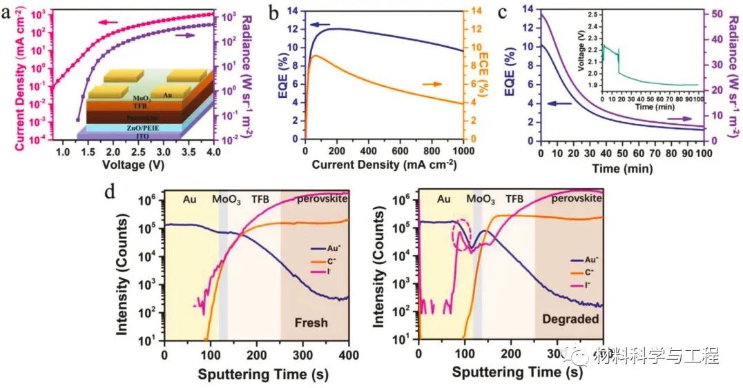 白光钙钛矿发光二极管,钙钛矿发光二极管工作原理
