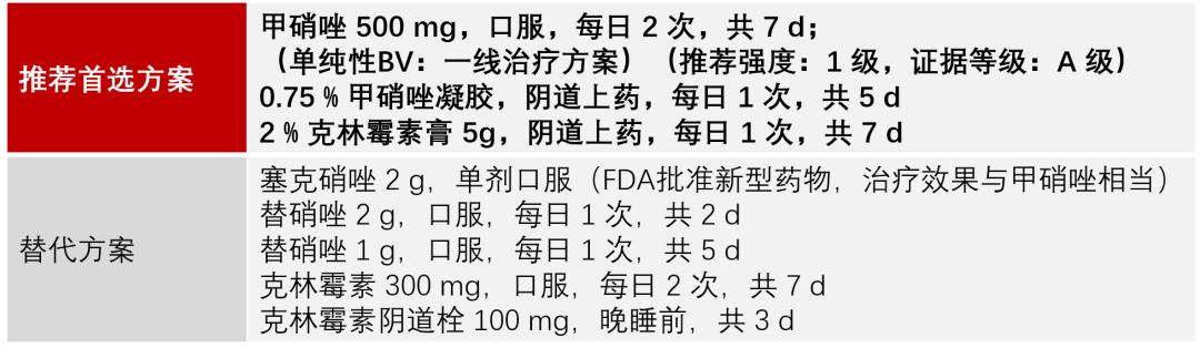 阴道炎怎么反复治不好,阴道炎反复发作治不好