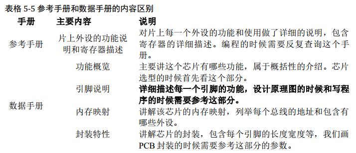 stm32与stm32串口通信,stm32是什么专业