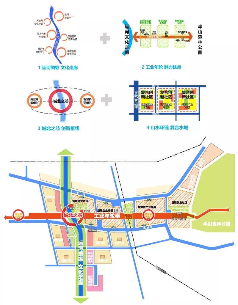 粉盘撞车，现状差又最贵的上河公元你买账吗？