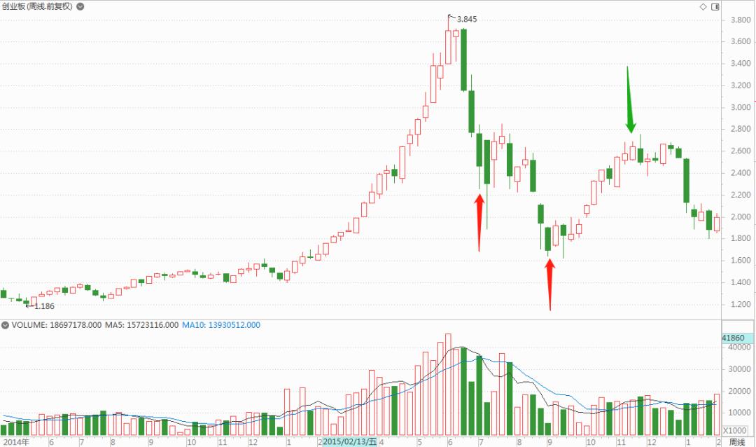 股市实战秘籍大全,股市秘籍视频教程