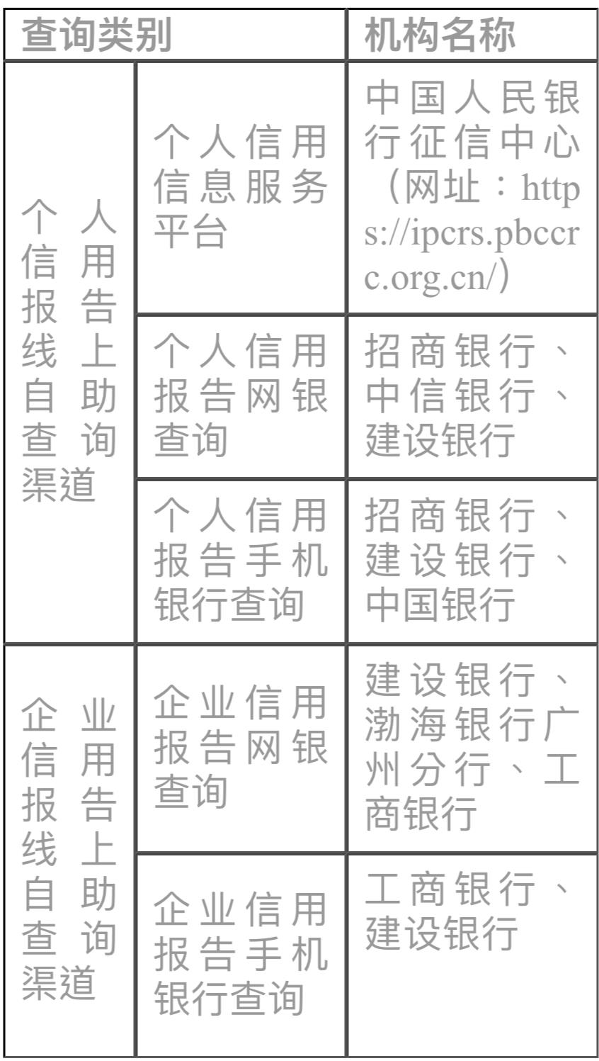 长沙个人征信在哪里打,买房打征信在哪里打