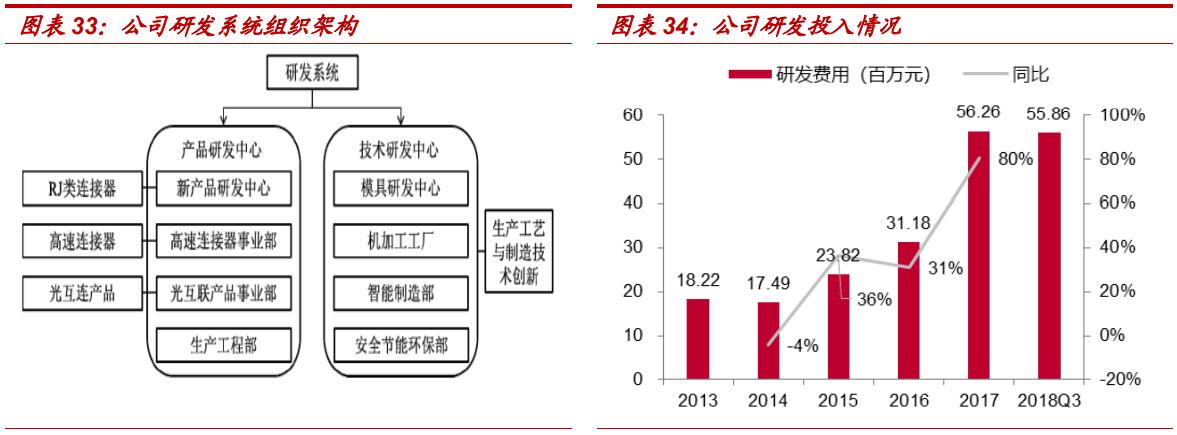 一只小盘股,一只优质次新股名单