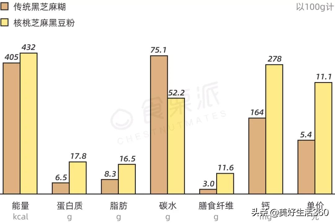 最新正宗的黑芝麻糊,最近很火的黑芝麻糊