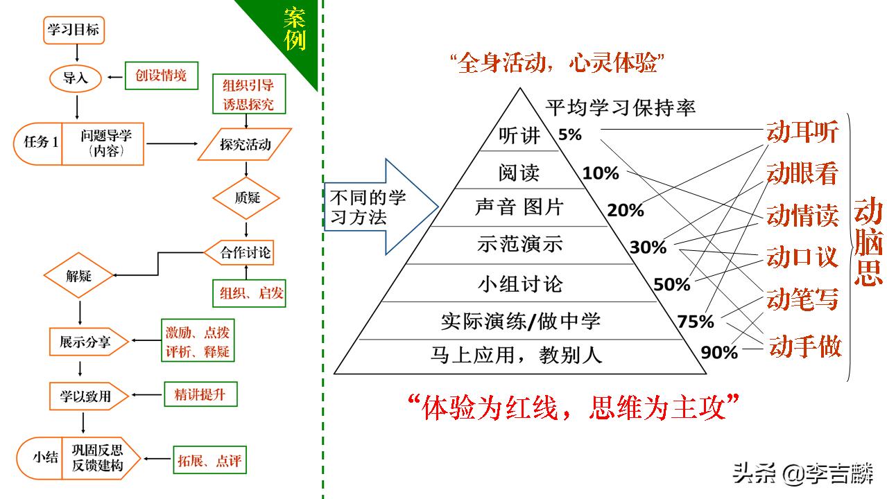 李吉麟视频教学,李吉麟学习方法