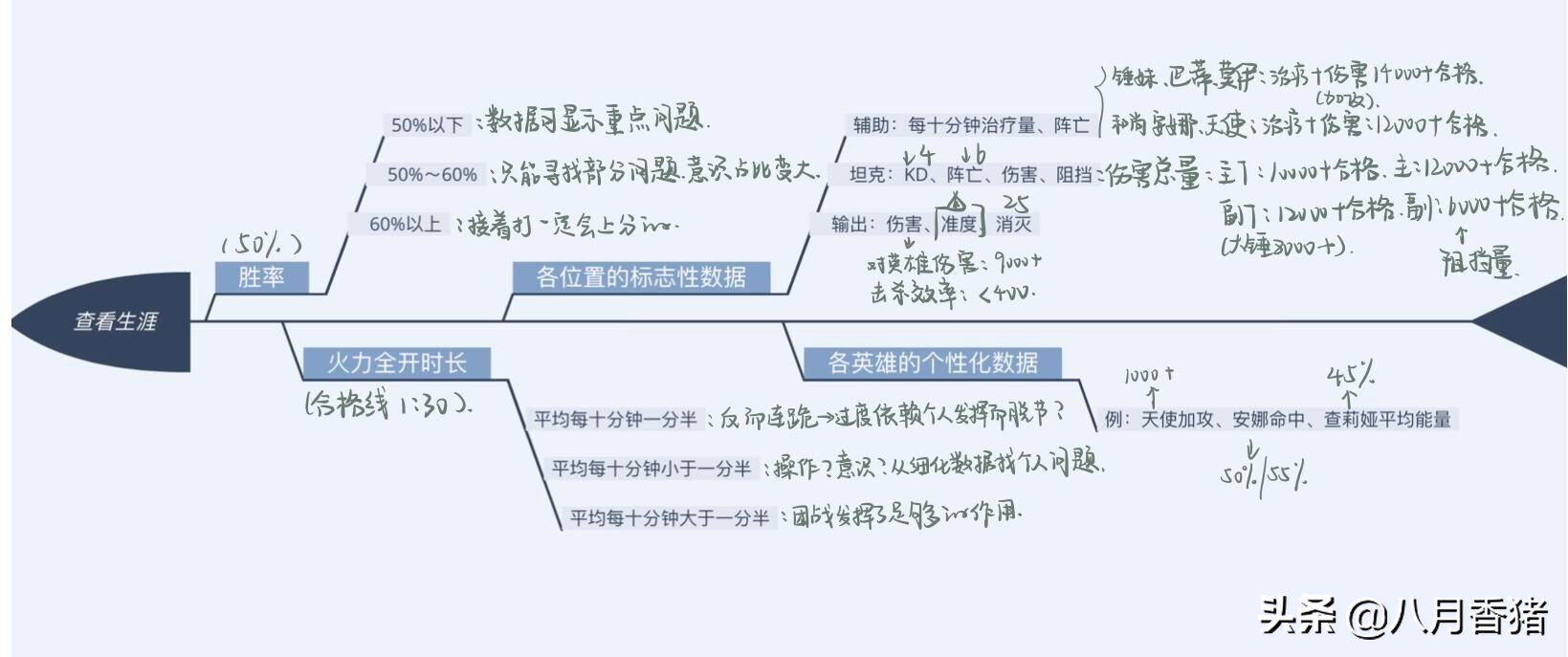 守望先锋提高实力小技巧,守望先锋最强中单玩法技巧