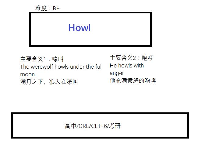 玩炉石学英语8：变节+咆哮魔