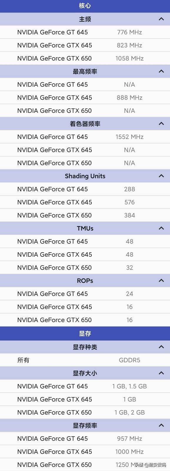 矿潮时期的显卡,矿潮显卡推荐