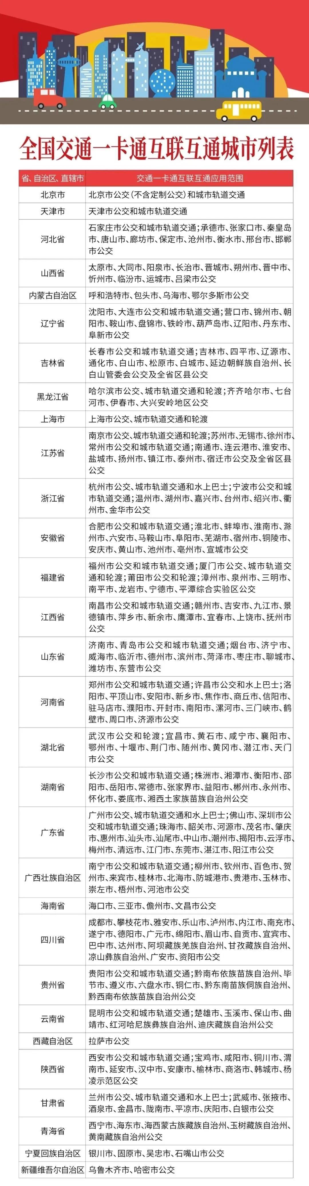 iphone刷地铁天津,天津地铁iphone如何刷