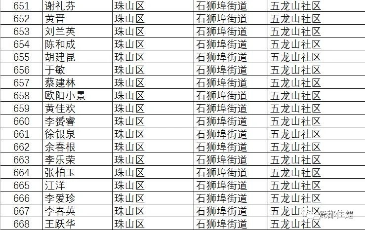 景德镇市公共租赁住房管理办法,景德镇2021公租房名单