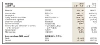 十大口碑好的生发产品,平价生发产品排名前十的有哪些