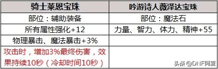 2023dnf春节礼包叫什么,dnf2022春节礼包宠物装备