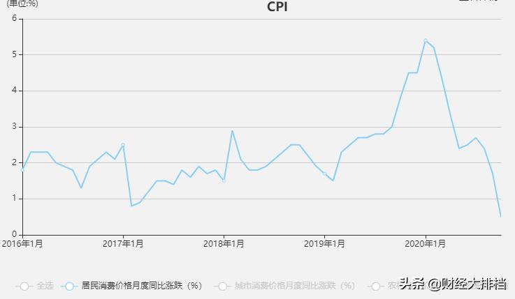 牛市涨幅十大板块,牛市的五个阶段视频