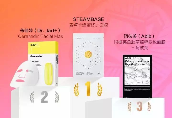 2017年度亚洲顶级美妆榜新鲜出炉,韩国美妆榜单有哪些