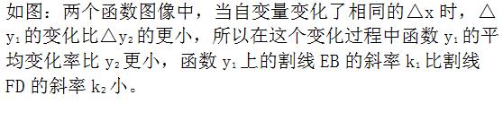 十分钟彻底搞懂导数定义,初学者怎样才能学好导数