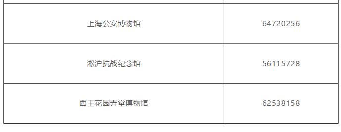 太牛了！超级实用的上海通讯录，看到的一定不要忘记保存