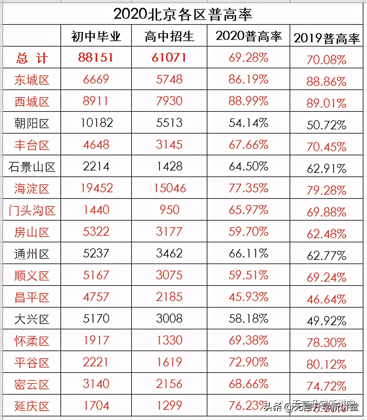 如果上不了高中孩子怎么办,如果上不了高中哪里去
