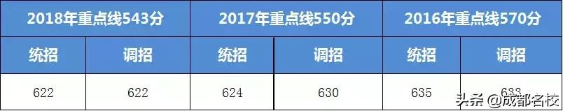 川师附中与四七九怎么选,成都四七九中学2020