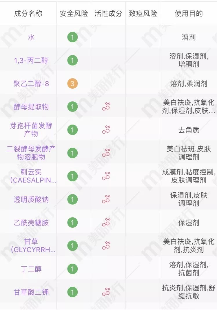 海蓝之谜神仙水兰蔻哪款高端,sk2雅诗兰黛兰蔻海蓝之谜价位